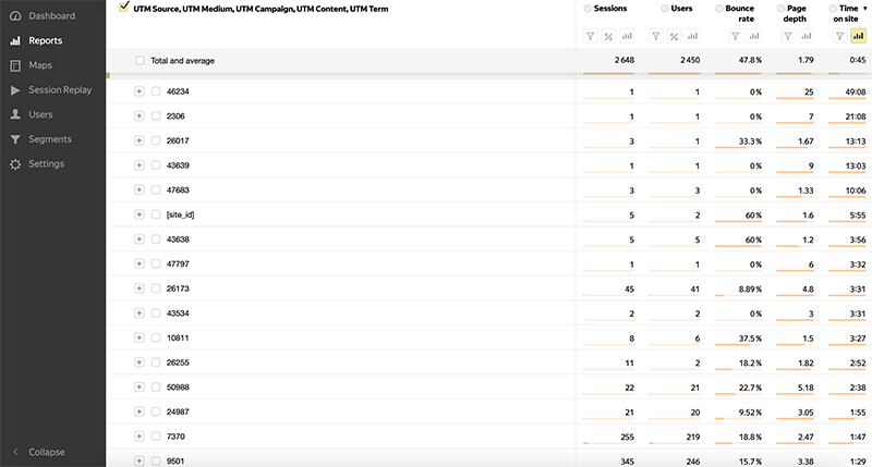 Yandex metric